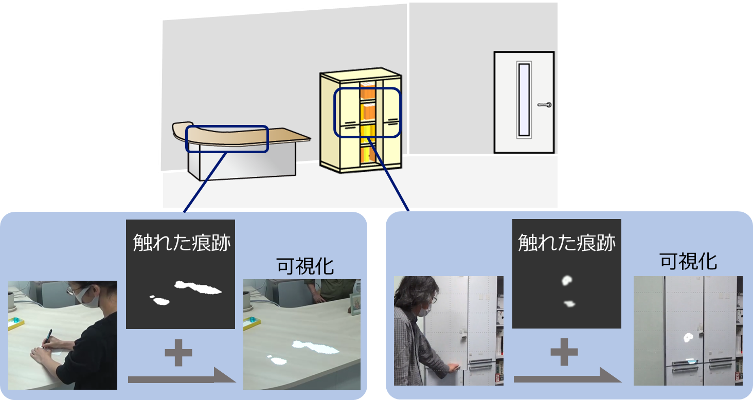 図1：人が触れた場所の可視化