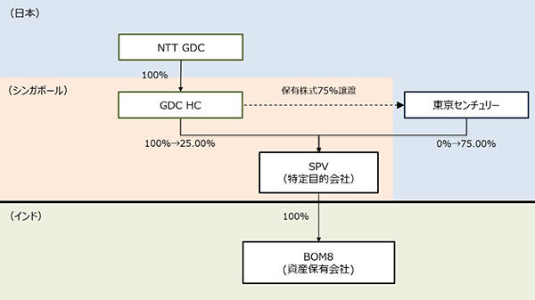 取引ストラクチャーイメージ