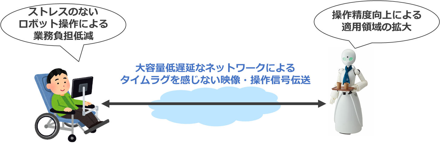 イメージ図
