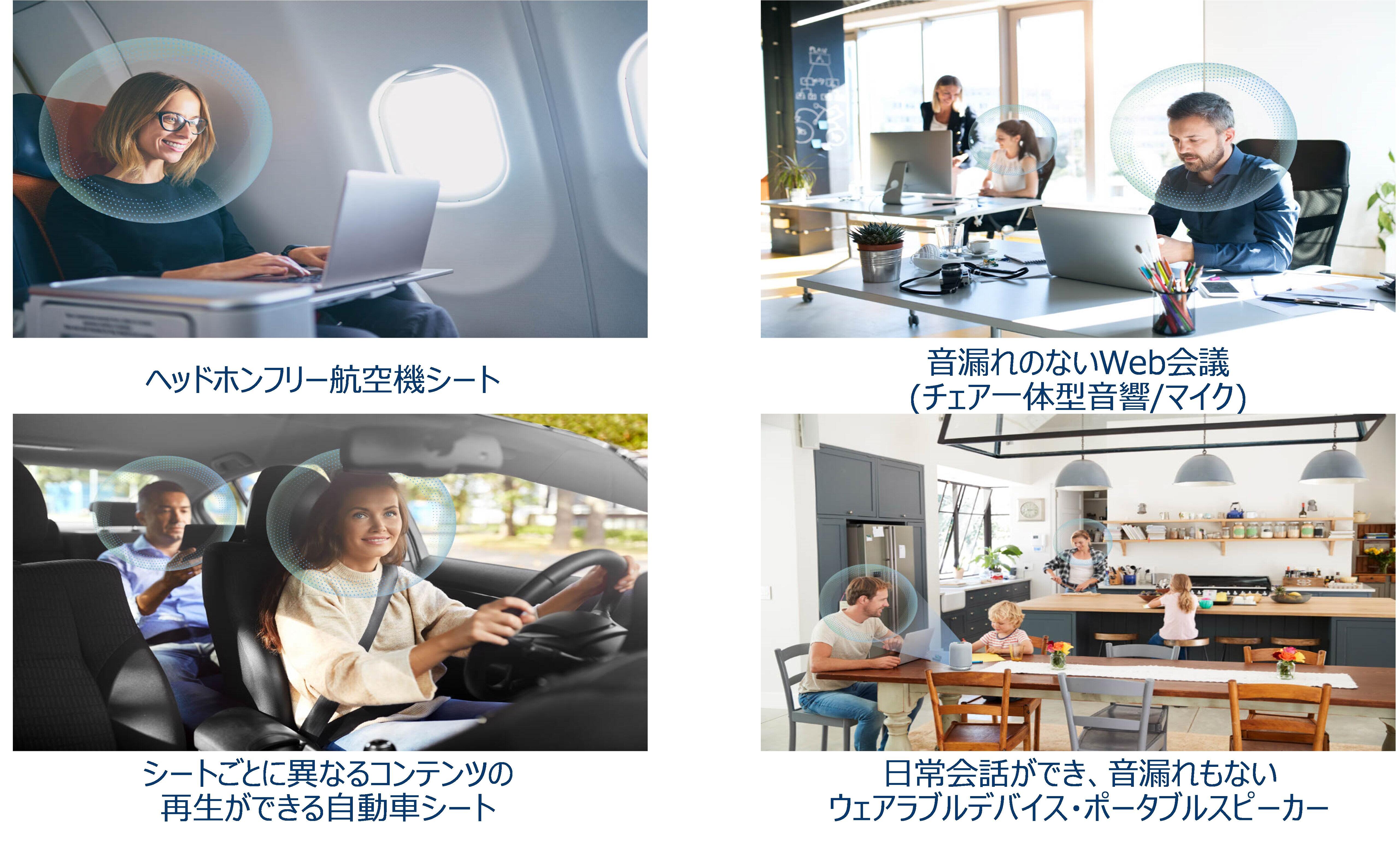 図2：　提供プロダクトの利用イメージ