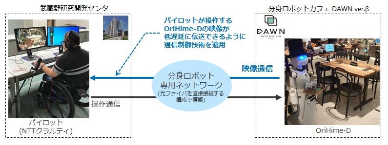 図3：実証実験の概要