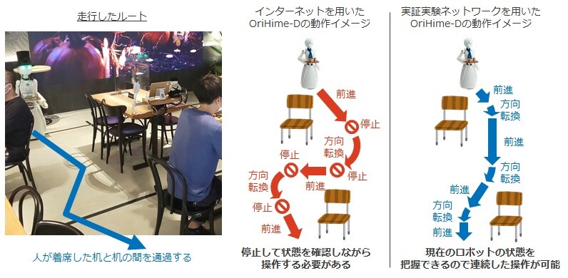 図4：映像遅延の大小による移動動作の違い