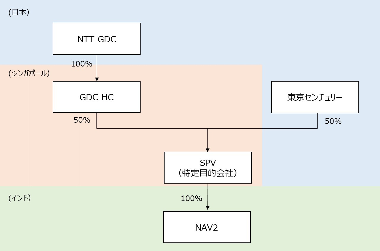 取引ストラクチャーイメージ