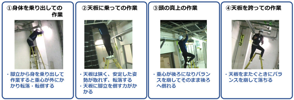 （図1）脚立作業における危険状態の例（安全に配慮して撮影）