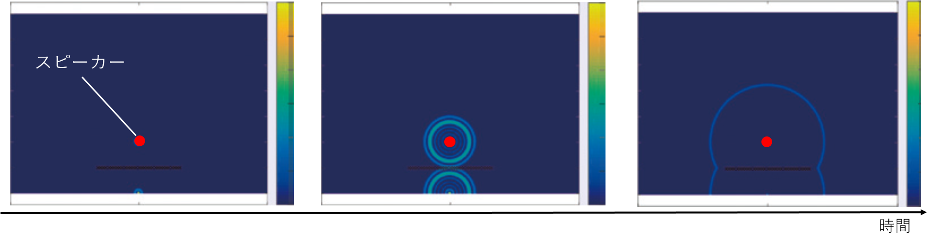 図3. 音の広がり方