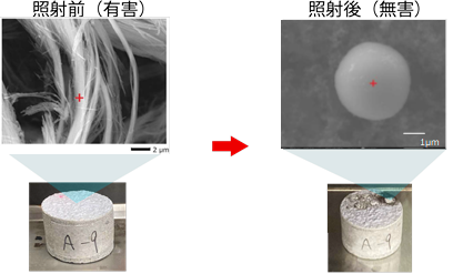 図1．　建材に含まれるアスベストを溶融した例（有害な繊維形状がなくなり、無害な球状に変化）