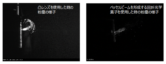図3．　回折光学素子の粉塵抑制効果（白い煙状のものが、レーザ照射点から発生する粉塵）