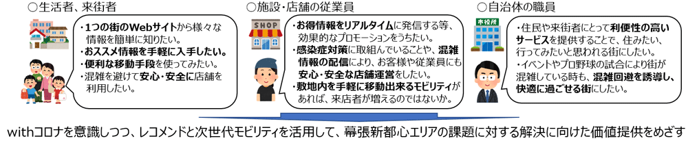 課題と提供価値
