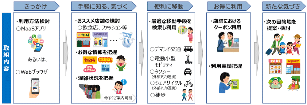 取組み概要