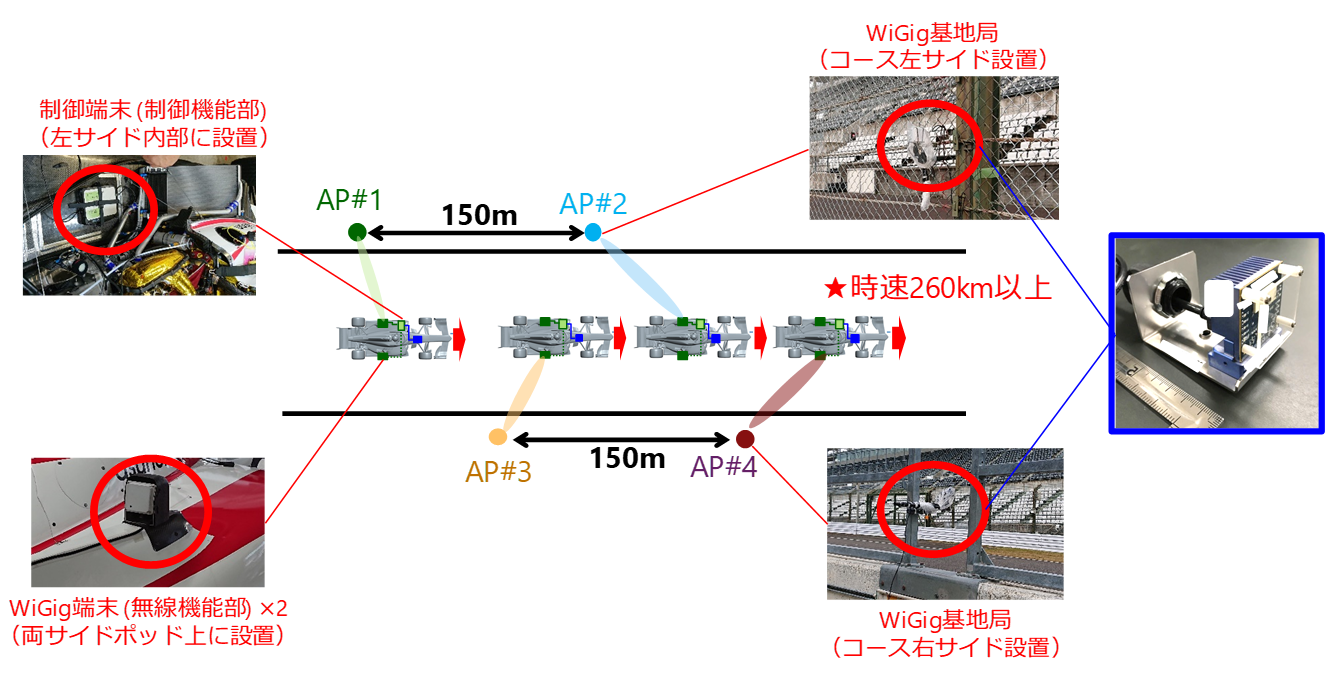 図4 実証実験の実験系