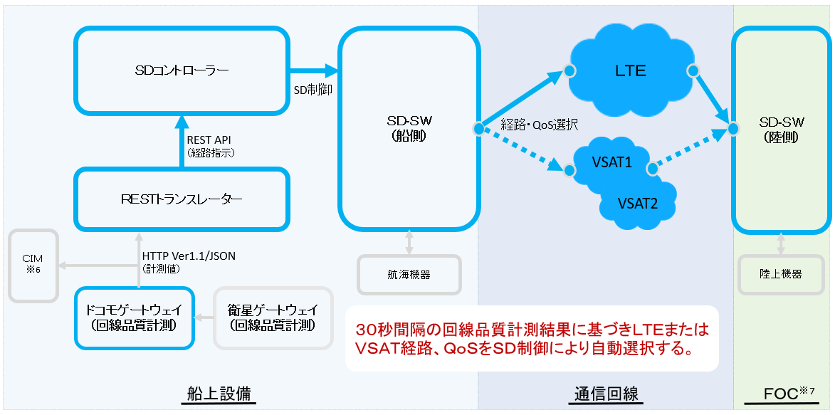 実証実験のイメージ