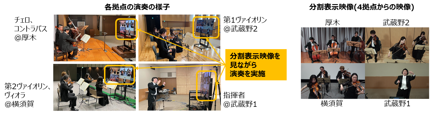 図4　実験結果