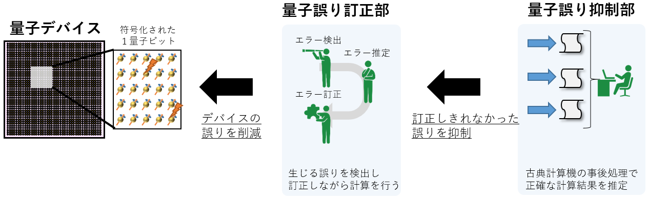 （図4：提案手法の概要図）