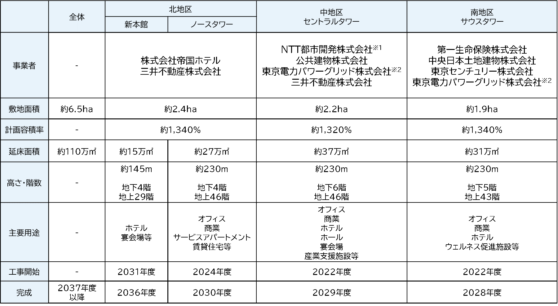 計画概要