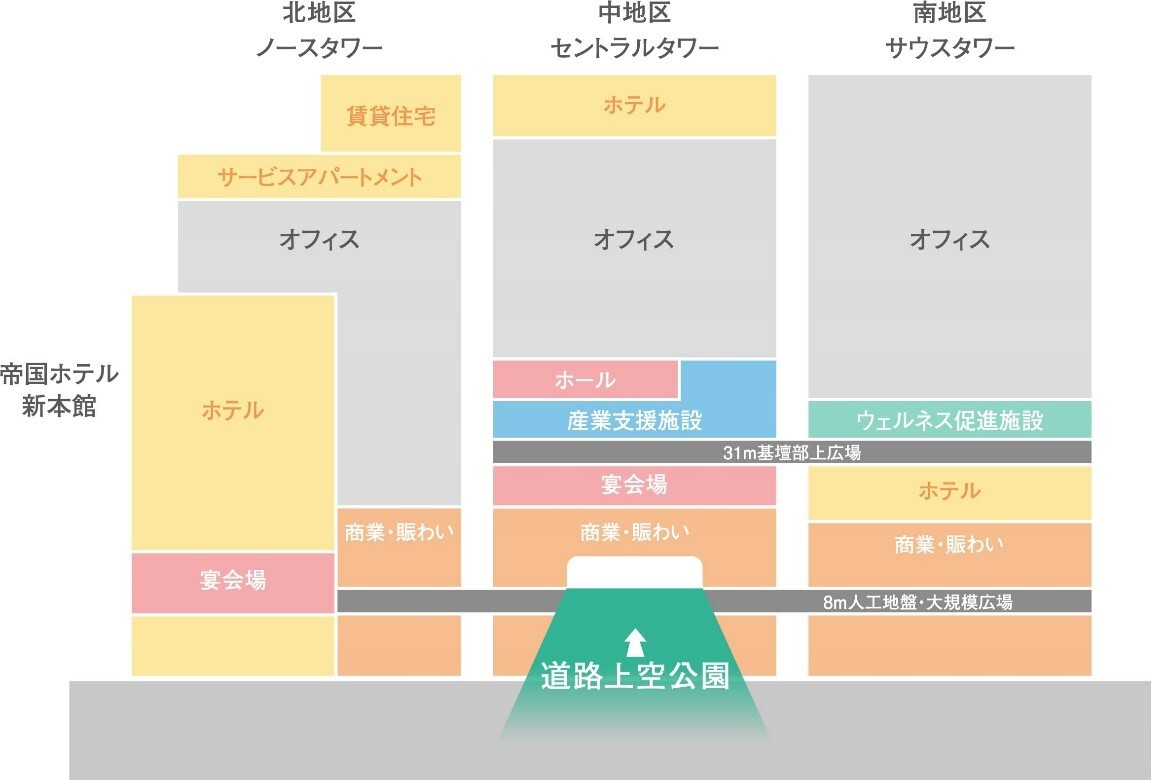 街区用途概念図