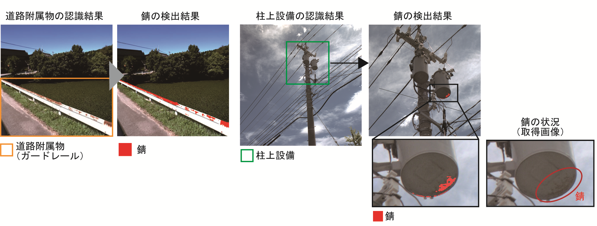 （図2）インフラ設備の認識と錆の検出結果