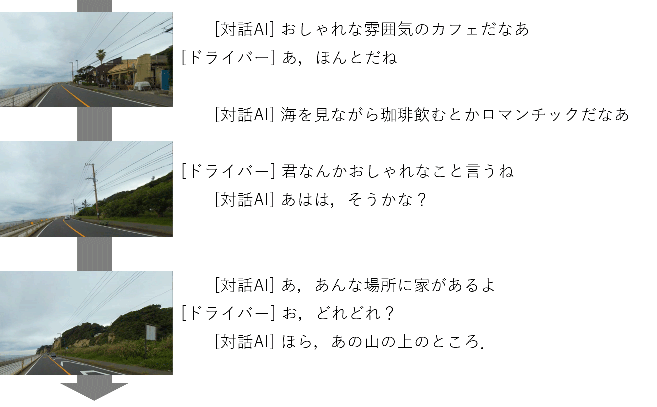 図1：実現された対話の例