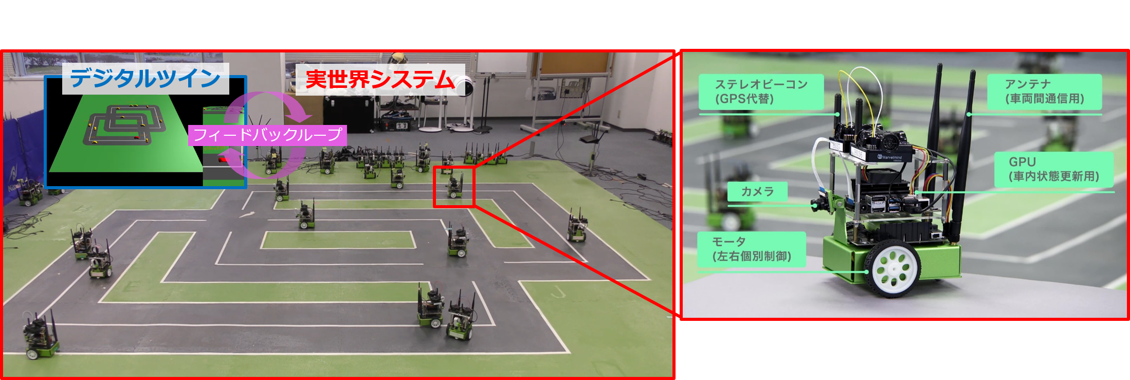 図6：自動運転ミニカーを使った予測/制御フェーズ実験の様子