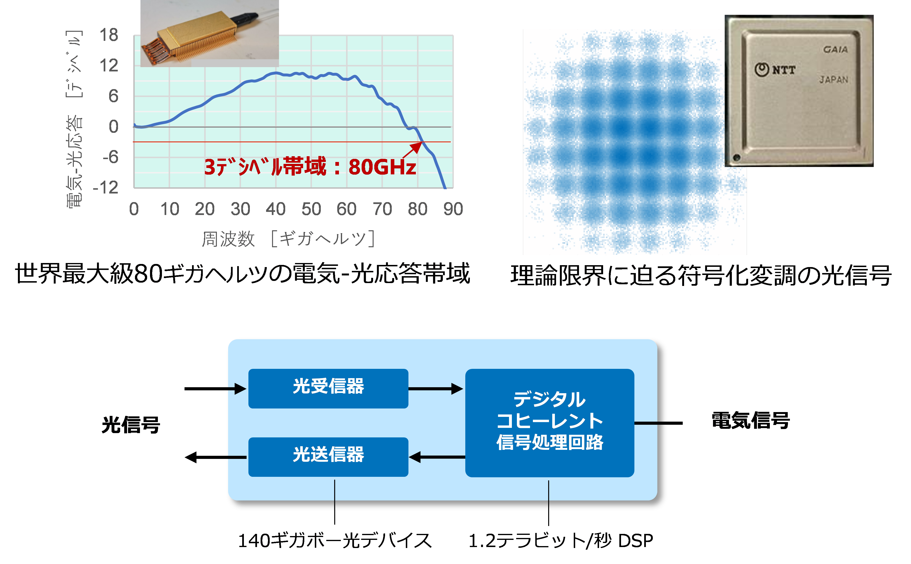 図1　開発技術の概要図