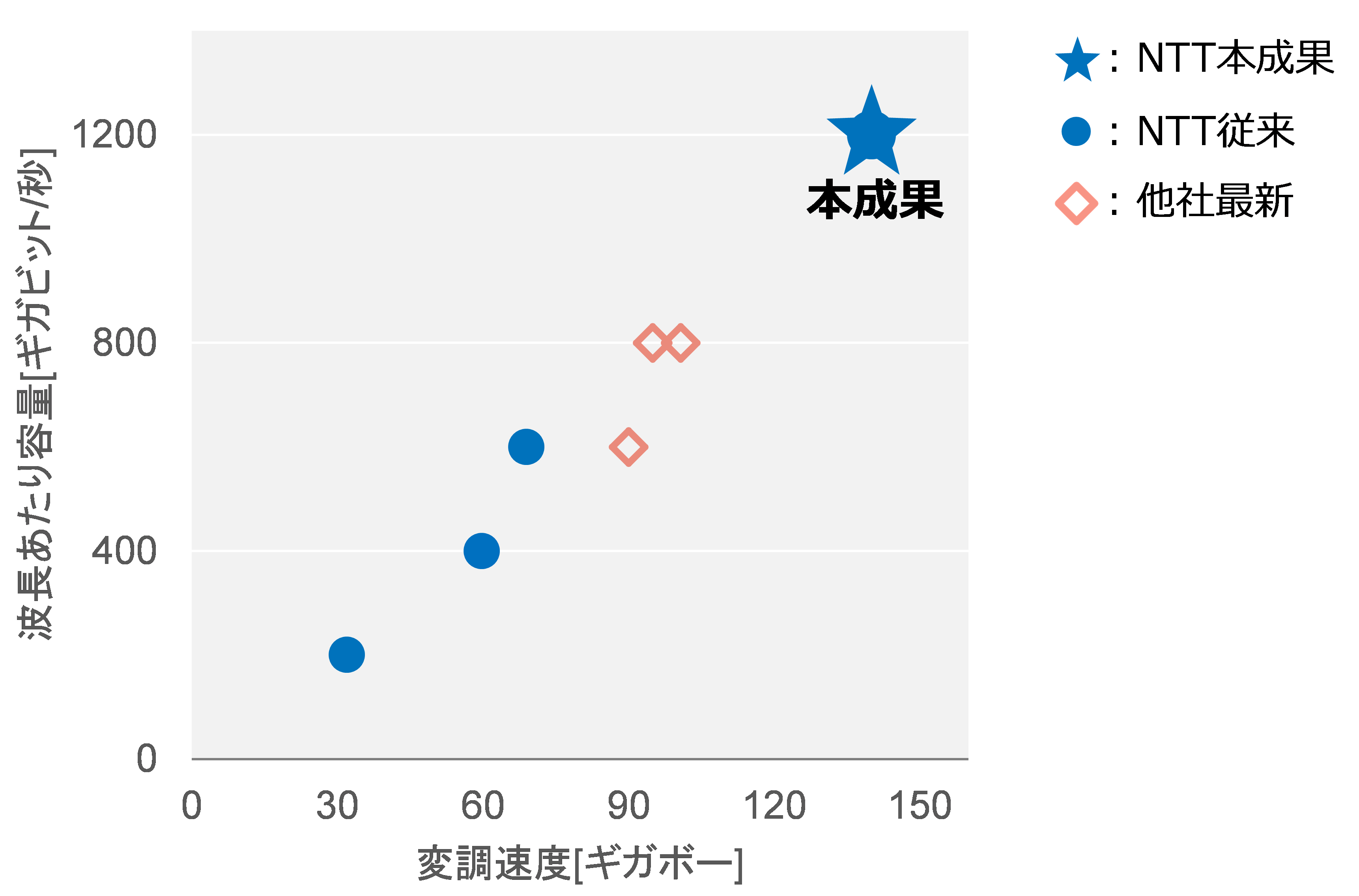 図2　本成果の位置づけ