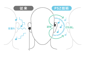 従来とPSZ技術の比較