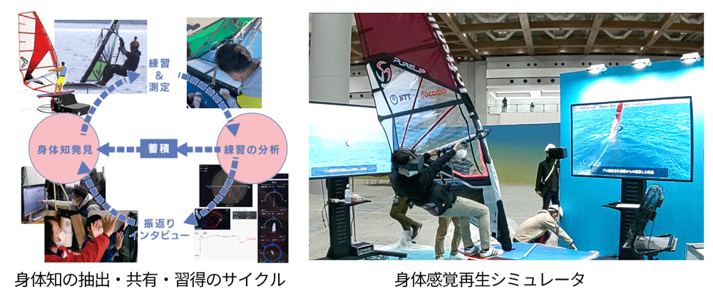 技術のポイント