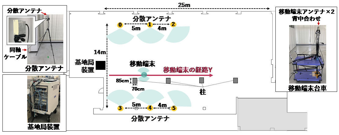 図1-1 実験エリアと実験系の概観