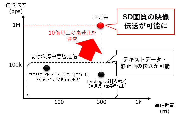 図2 本成果の位置づけ