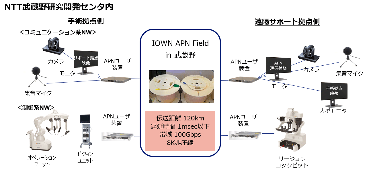 図1：構成図