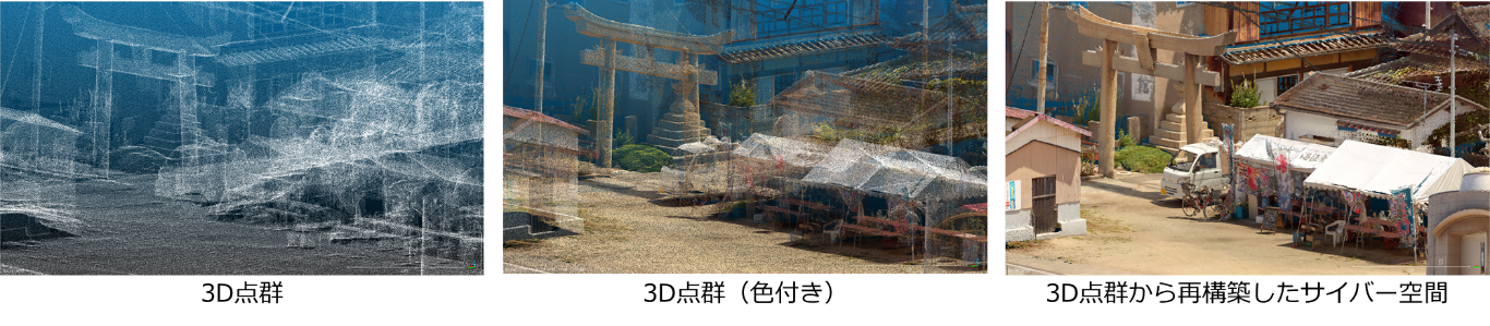 3D点群 3D点群（色付き） 3D点群から再構築したサイバー空間