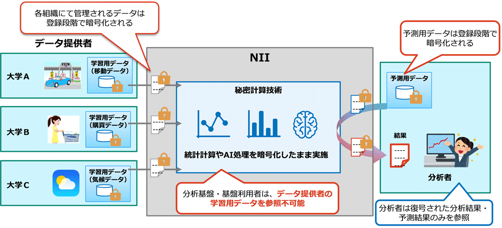 図1．トライアルのイメージ