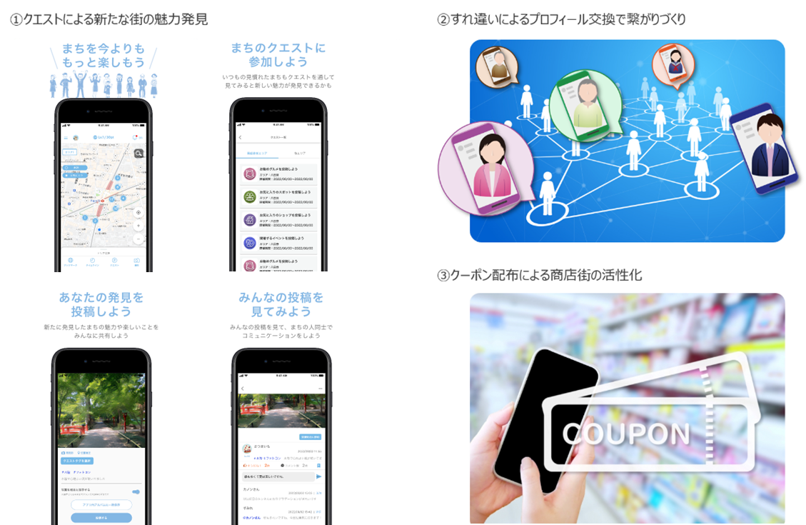 図3 『みんスマ』でのクエストのイメージ
