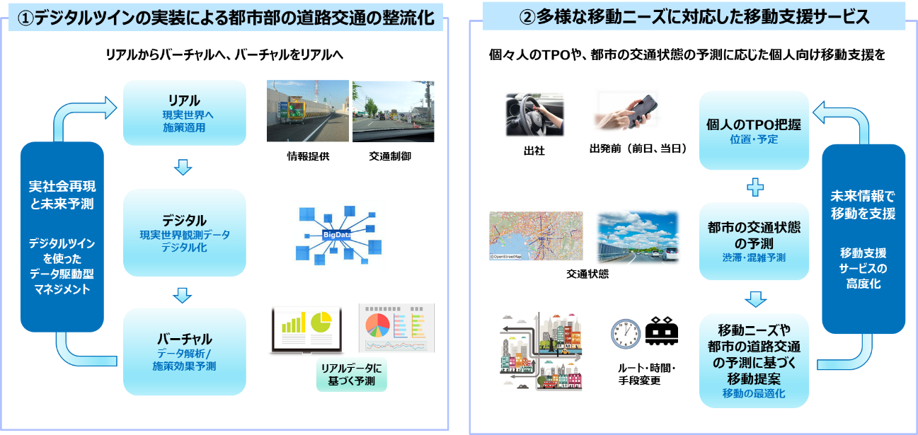 図1 本共同検討の取り組み内容