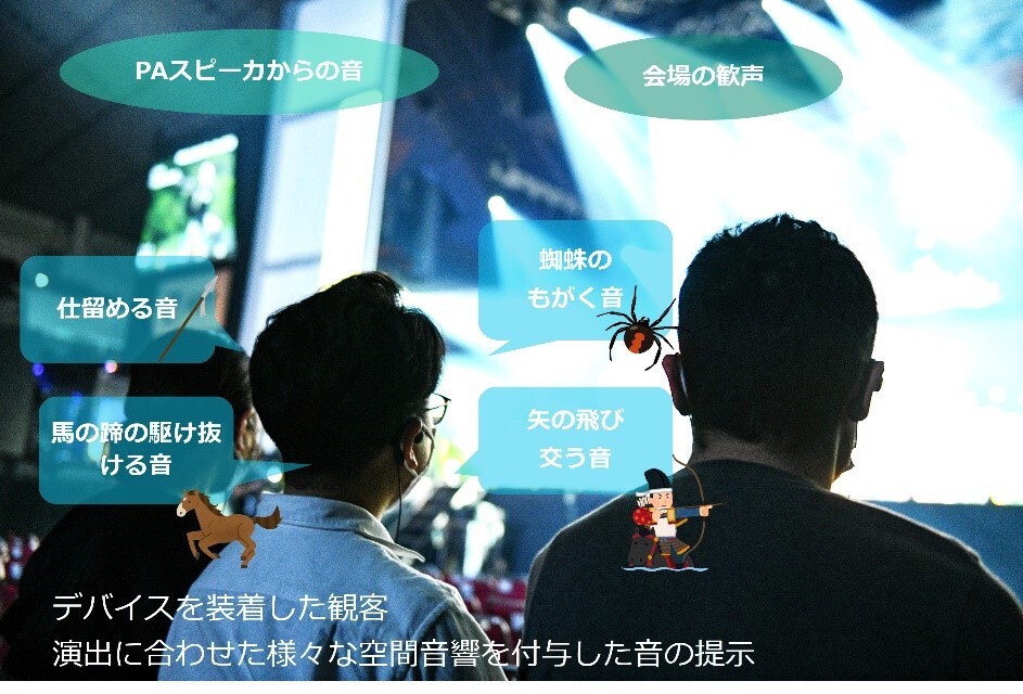 図1. オープンイヤー型イヤホンを装着した観劇のイメージ