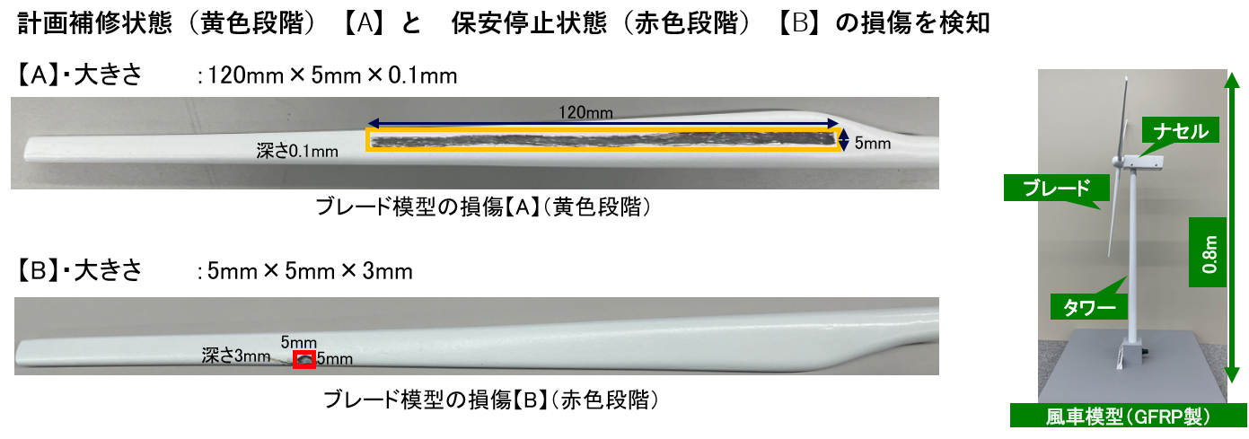 図3．屋内実験