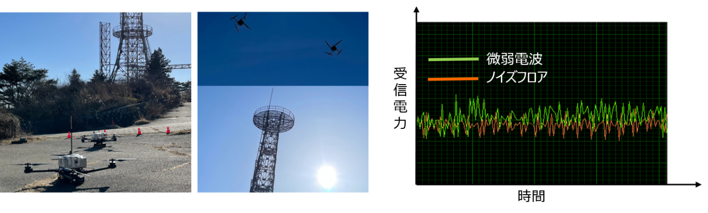 図4．屋外実験