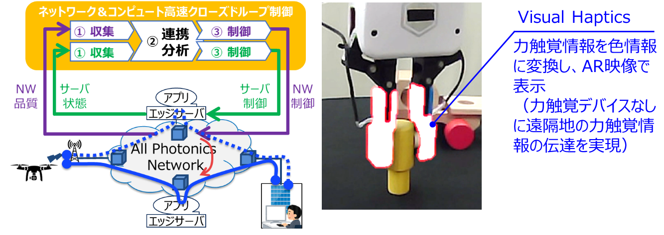 図1 技術概要