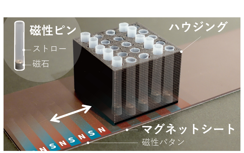 図3. MagneShapeの基本構成