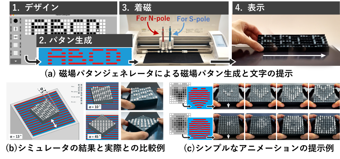 図6. ピンの挙動のデザインを助けるデザインツールとその実施例