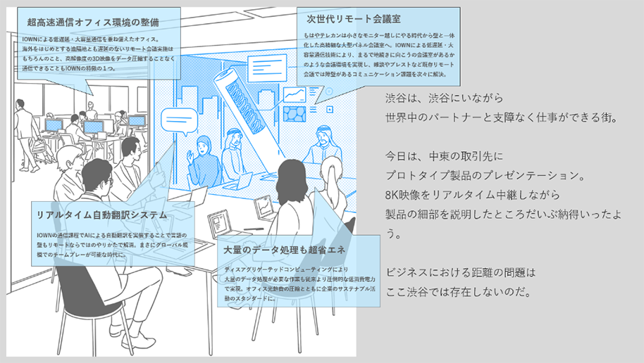 イメージ①：働く場所に縛られない次世代オフィステナント