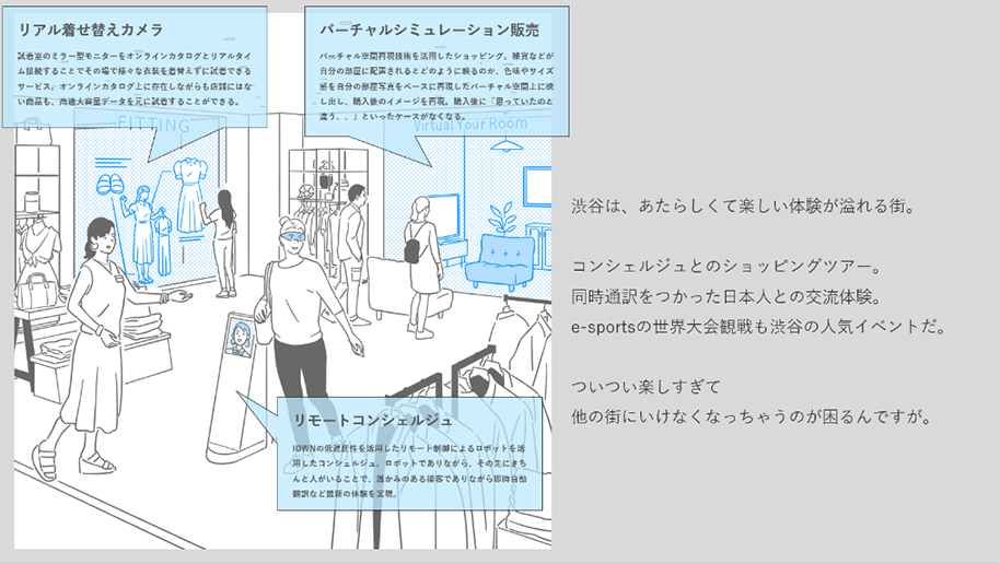 イメージ②：最新技術の粋を凝らした次世代商業フロア
