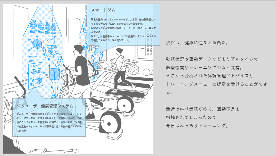 イメージ③：次世代サービスが身近になった暮らし