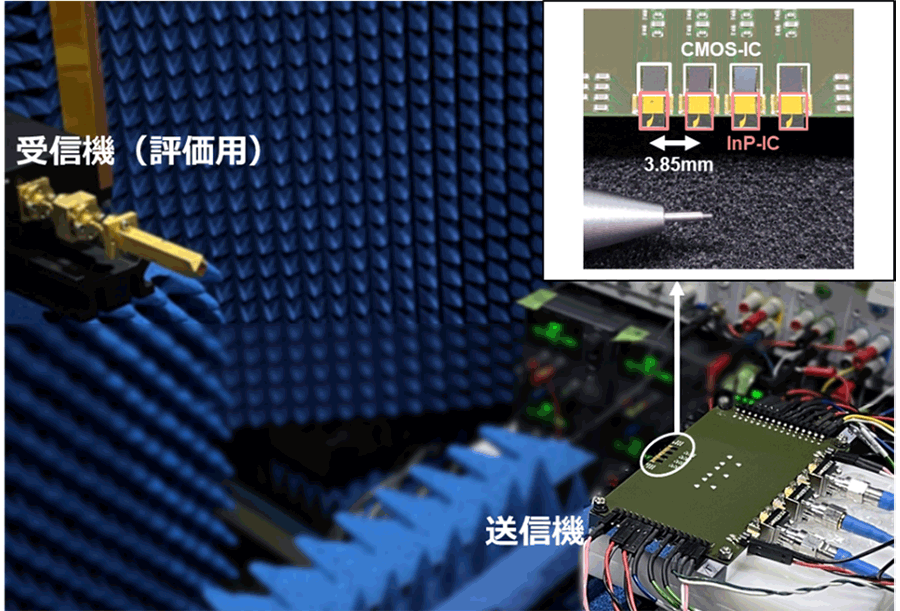 図2 今回開発した300GHz帯フェーズドアレイ送信機と伝送特性実験時の写真