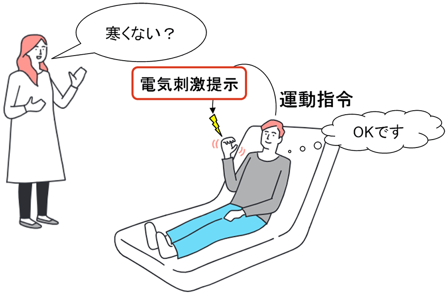 図2 筋電気刺激を活用した非言語コミュニケーション