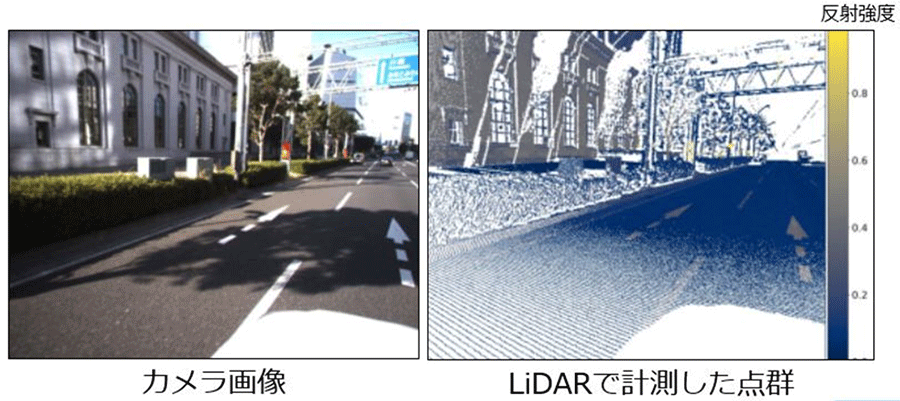 図3：カメラ画像（左）、同一視点のLiDARで計測した点群（右）