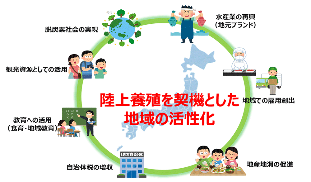 図1．陸上養殖を契機とした地域の活性化イメージ