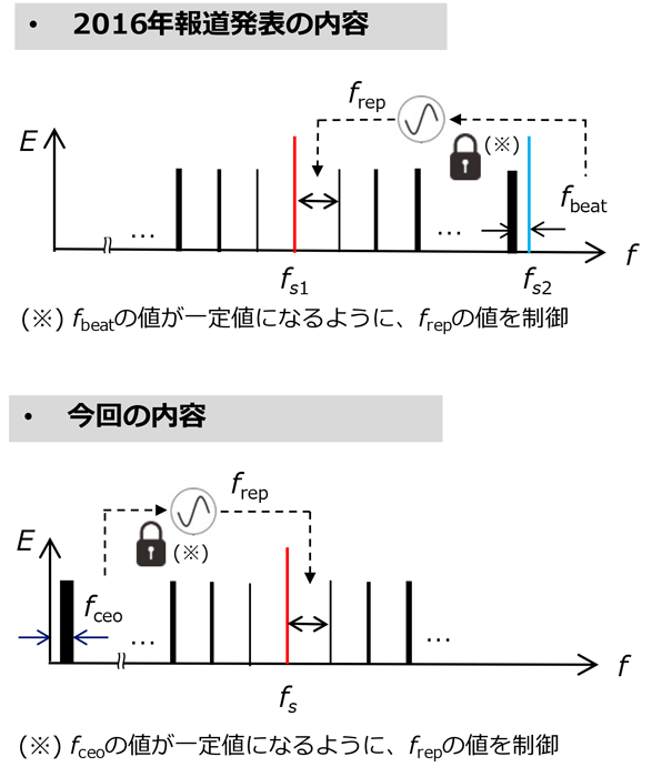 図4. 各成果の比較