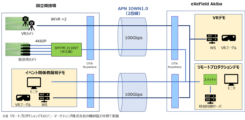 実証イメージ