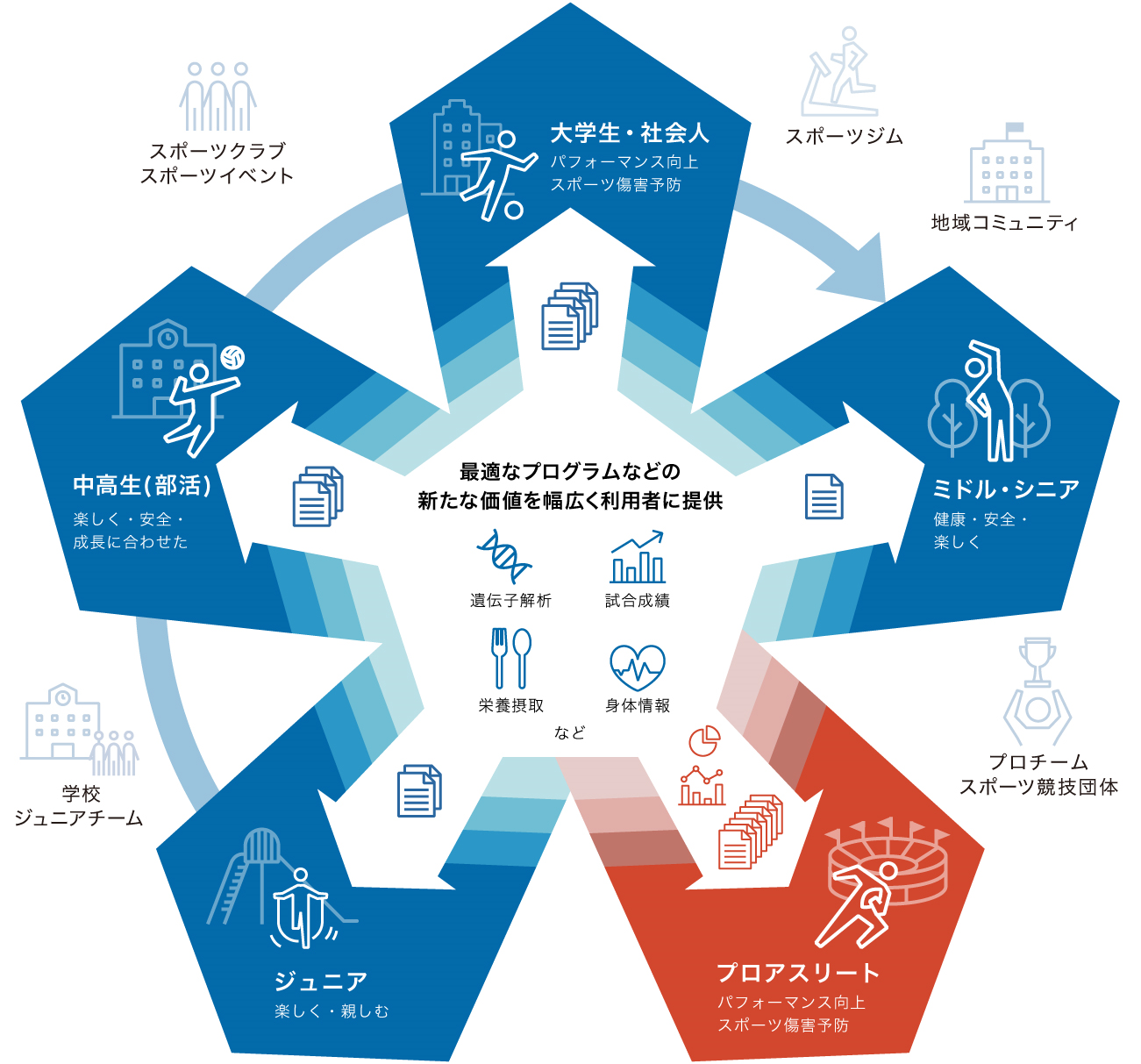 別紙3　めざす事業イメージ