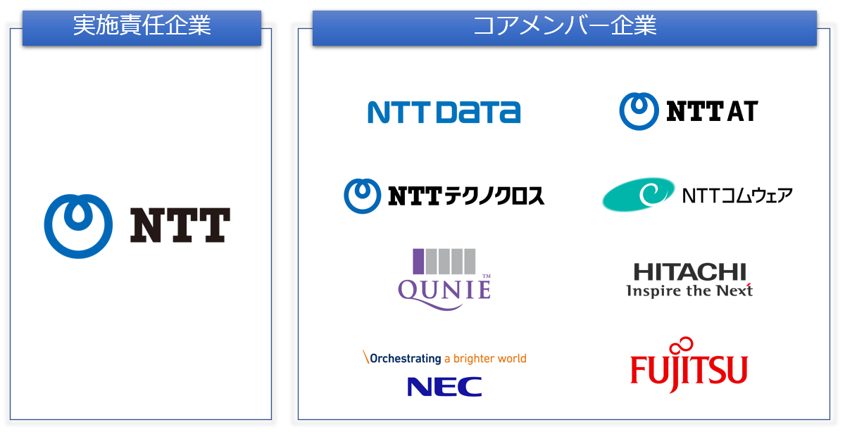 図2．事業推進体制